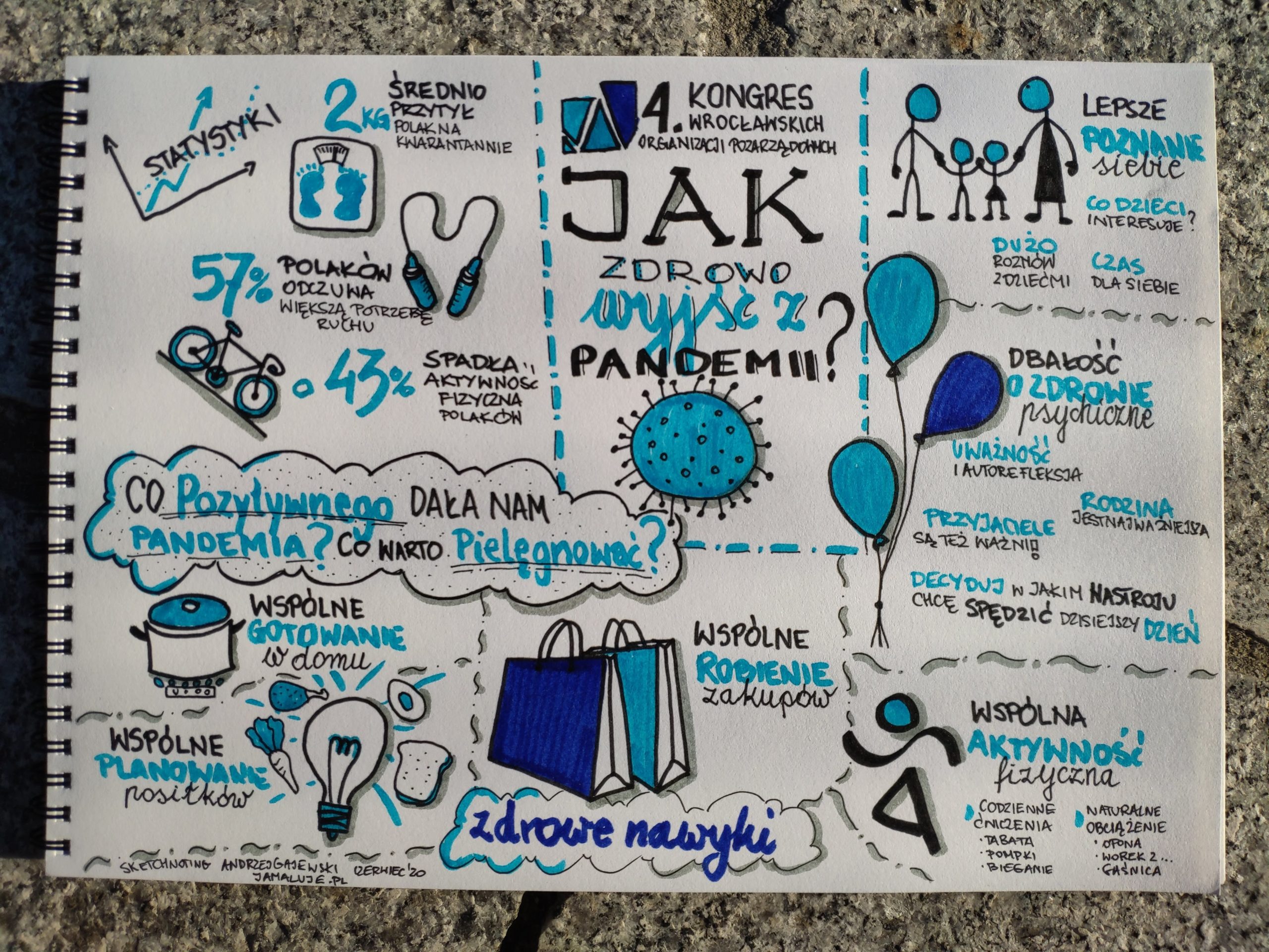 Sketchnoting. Tworzenie Notatki Wizualnej W 9 Krokach. - Ja Maluję ...